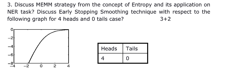 Discuss MEMM strategy from the concept of Entropy