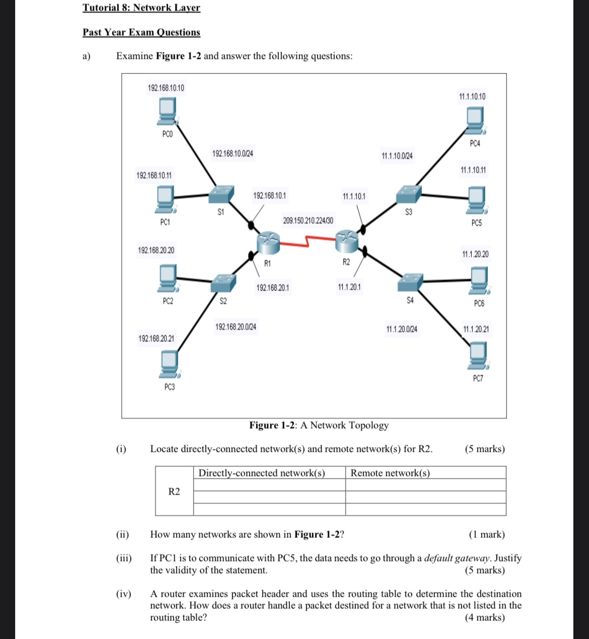 Tutorial 8 : Network Layer Past Year Exam