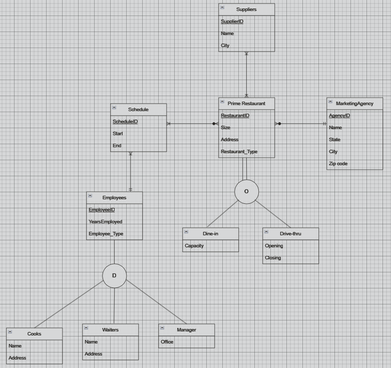 Convert the EER Diagram into Third Normal Form