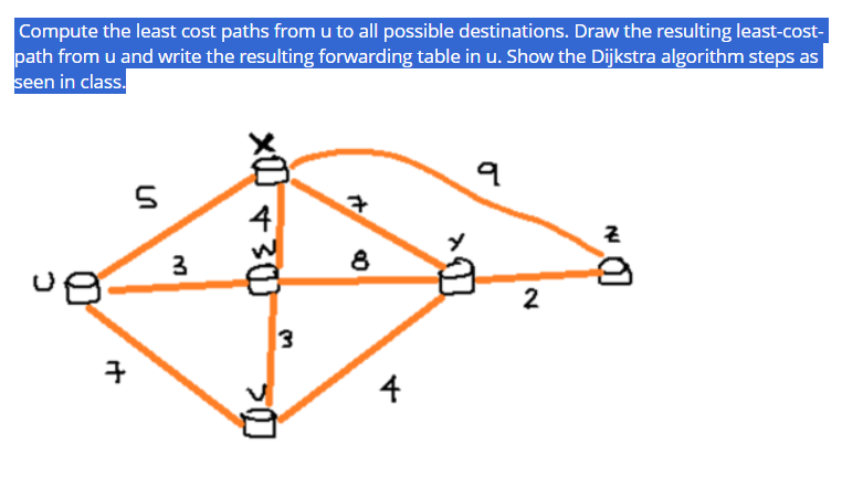 Compute the least cost paths from u to all