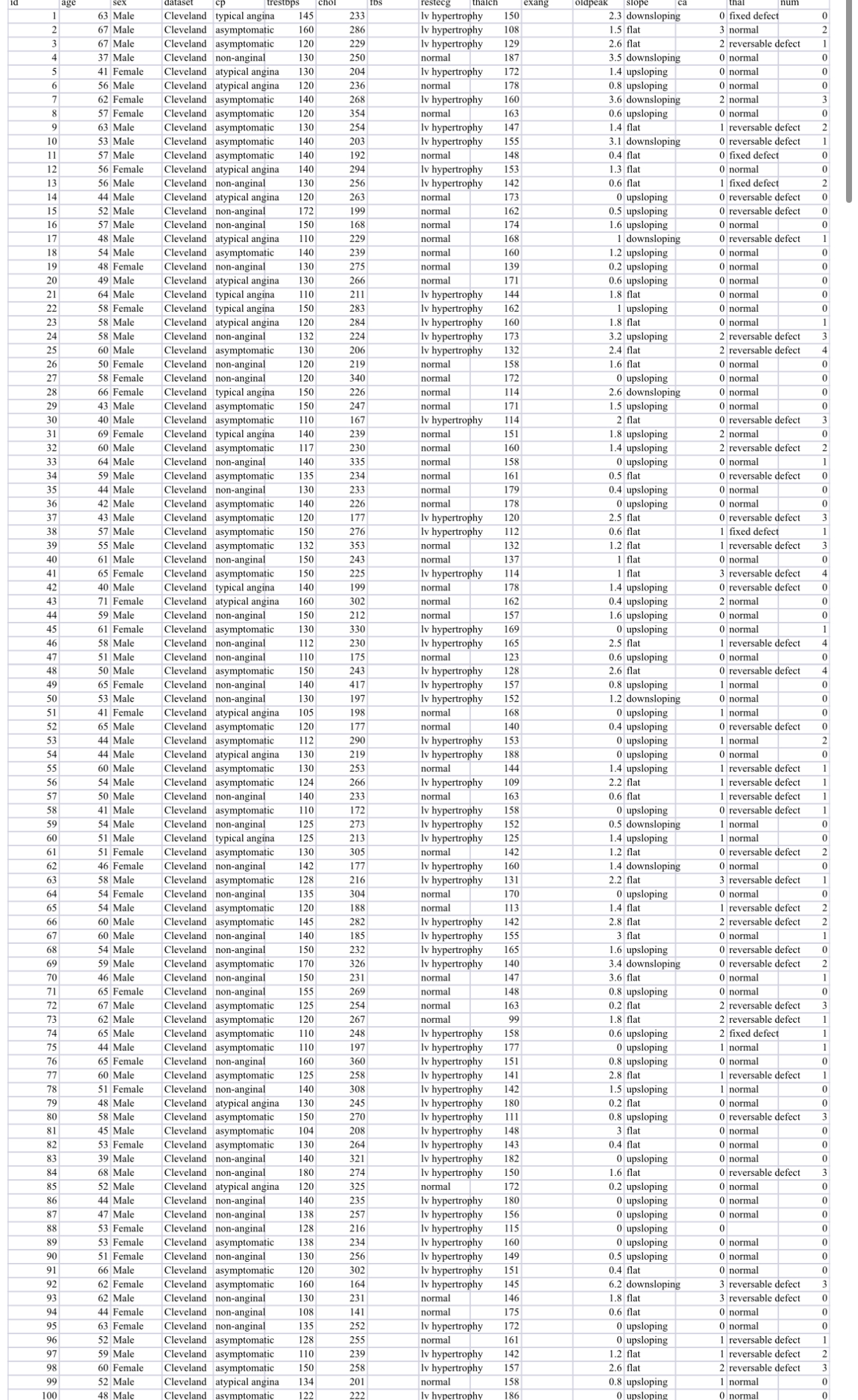 could you please explain this data set ?