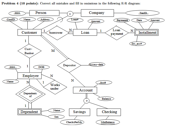Problem 4 ( 1 0 points ) : Correct all mistakes