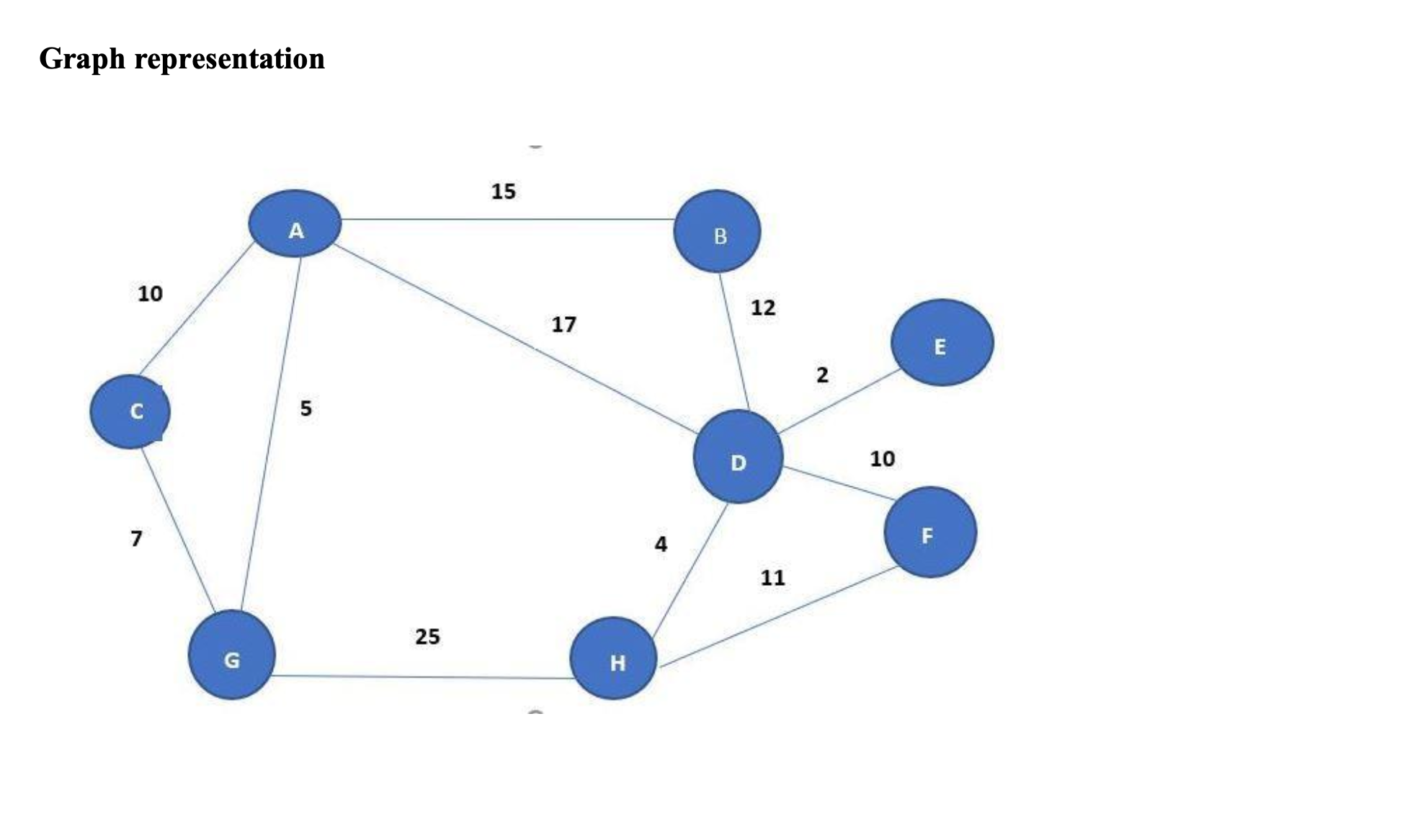 You are tasked with developing an intelligent