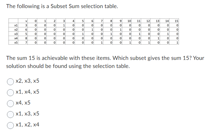 Which subset gives the sum 1 5 ?