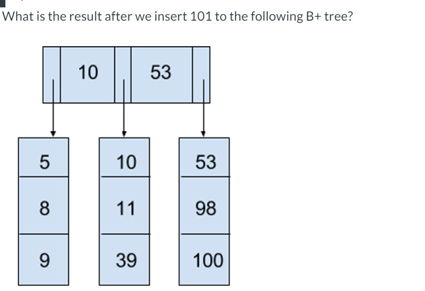 What is the result after we insert 1 0 1 to the