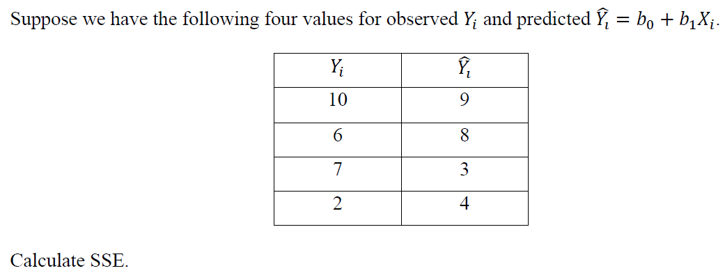 Suppose we have the following four values for