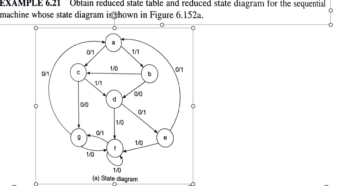 EXAMPLE 6 . 2 1 Obtain reduced state tale and