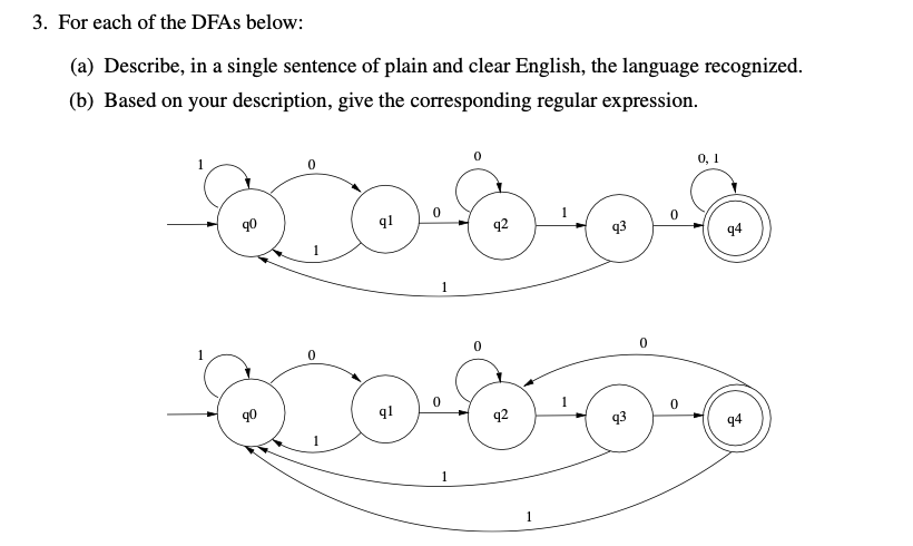 For each of the DFAs below: ( a ) Describe, in a