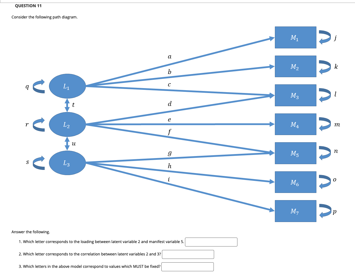 QUESTION 1 1 Consider the following path diagram.