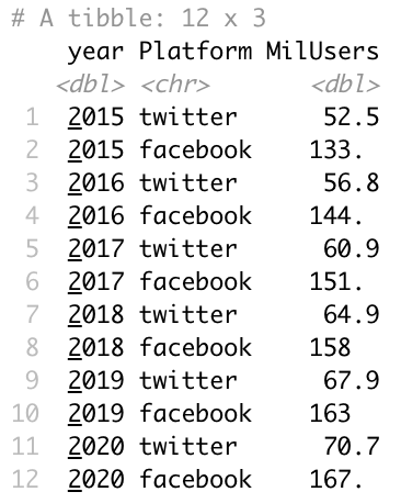 1 . The function filter ( ) is for manipulating