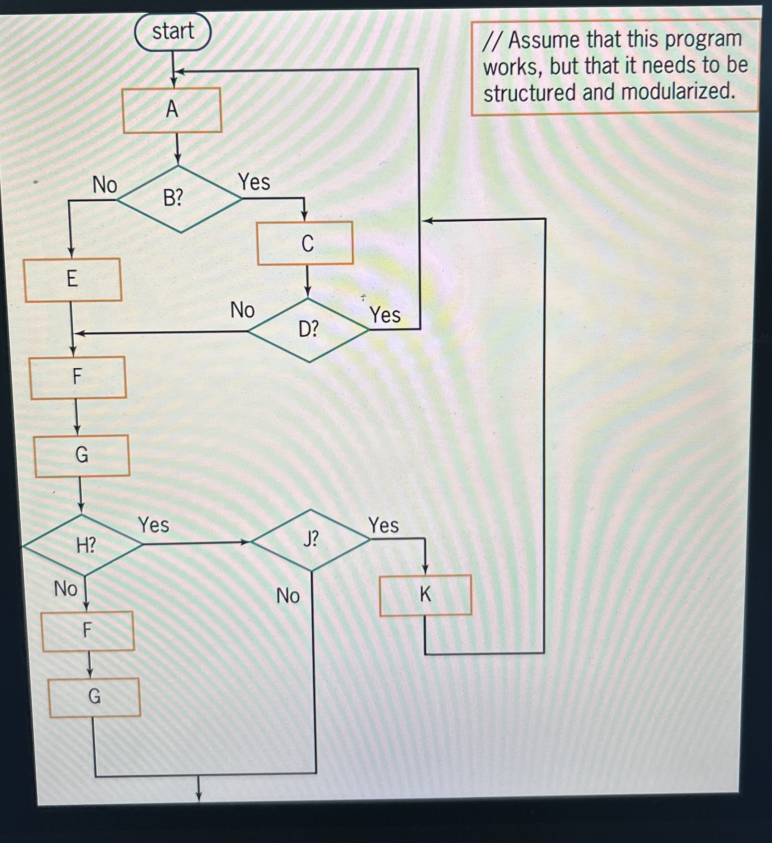 Please draw the new flowcharts after its been