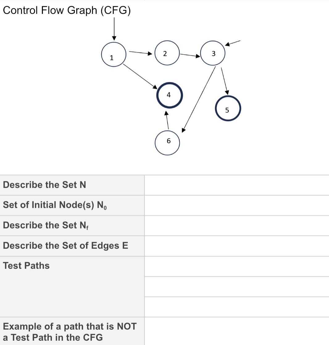 Control Flow Gra \ table [ [ Describe the Set N ,