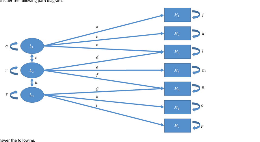 Consider the following path diagram. Answer the