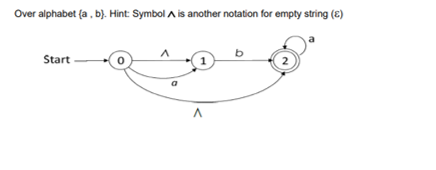 ( A ) Convert the following NFA to equivalent