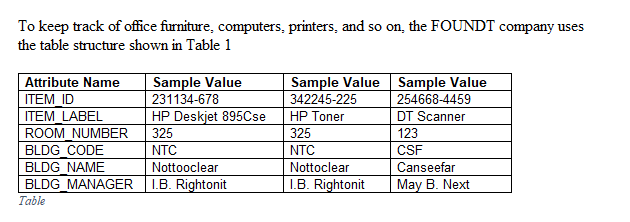 To keep track of office furniture, computers,