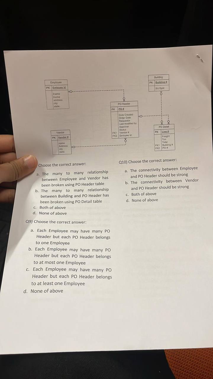 Choose the correct answer: a . The many to many