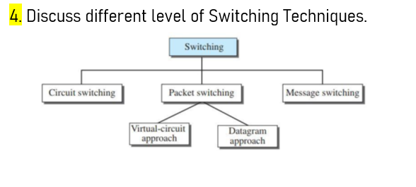 Discuss different level of Switching Techniques.