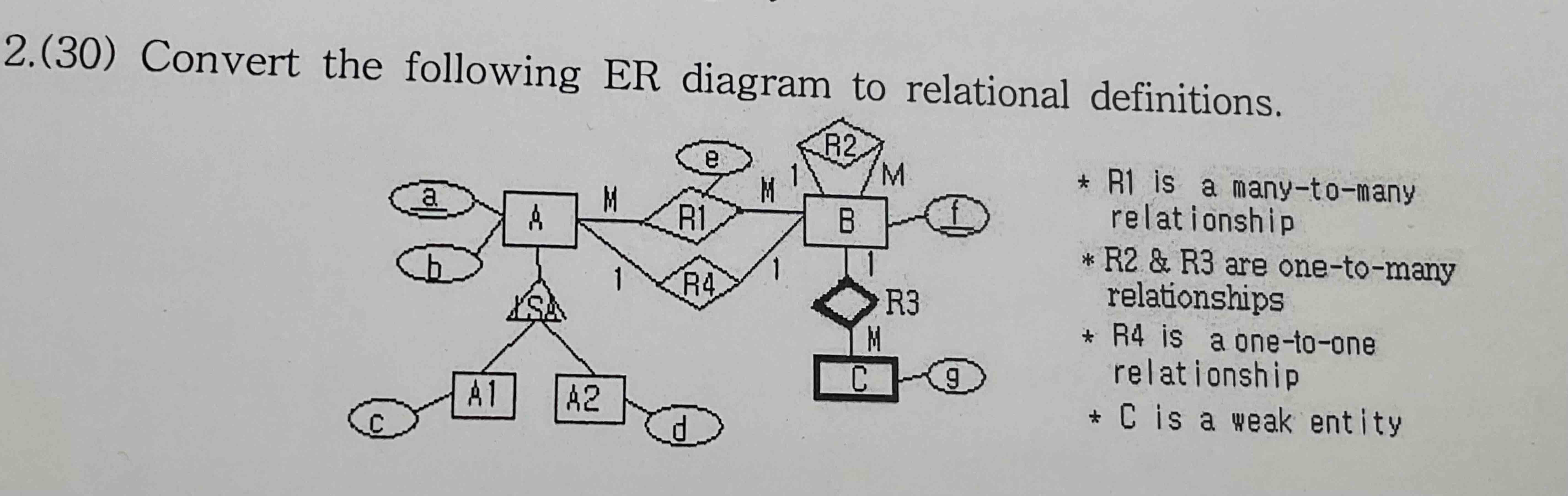 2 . ( 3 0 ) Convert the following ER diagram to