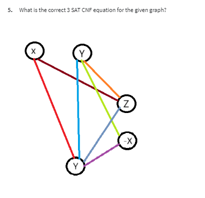 What is the correct 3 SAT CNF equation for the
