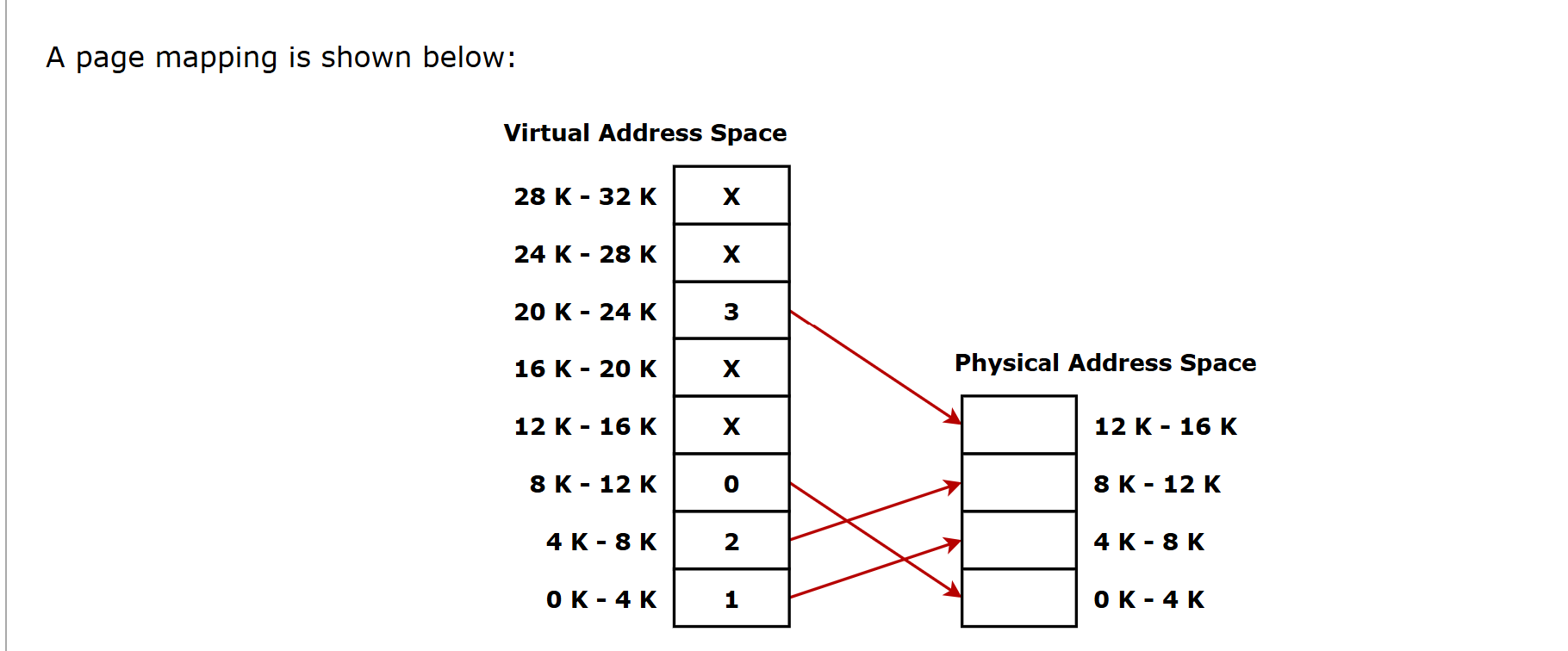 What is the physical address corresponding to