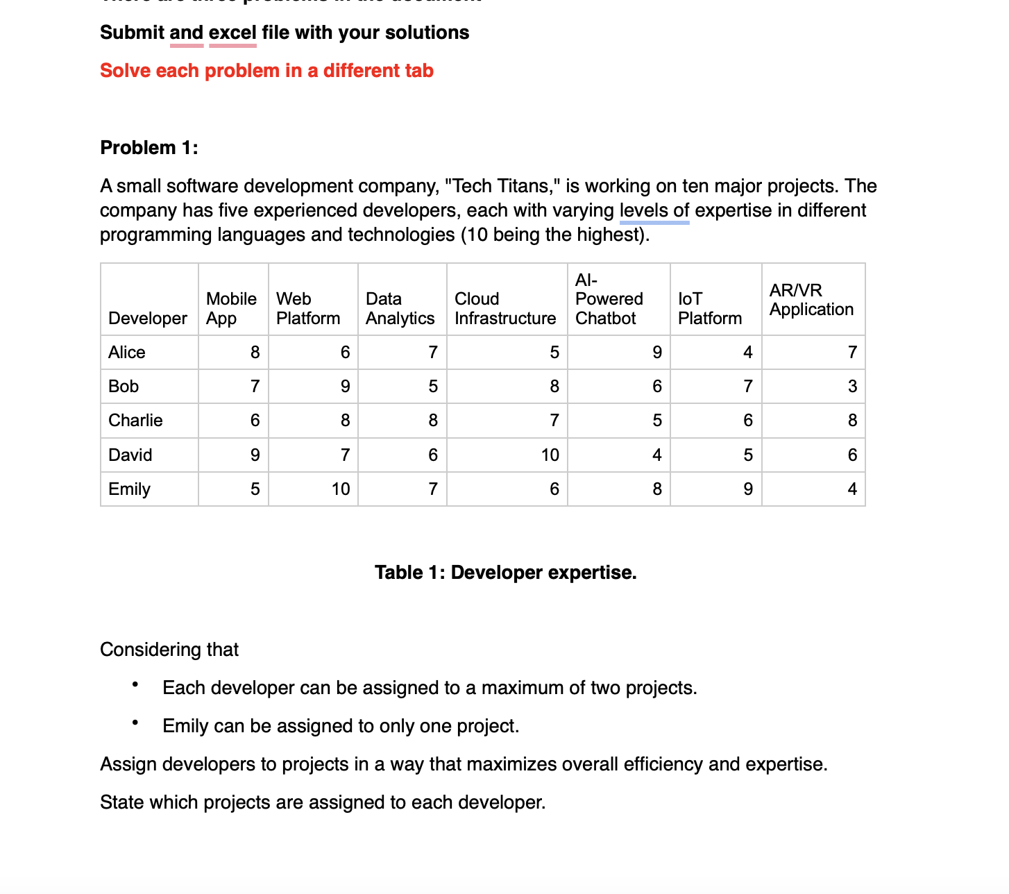 Submit and excel file with your solutions Solve