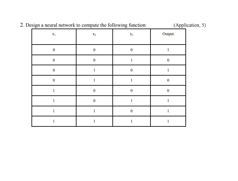 Design a neural network to compute the following
