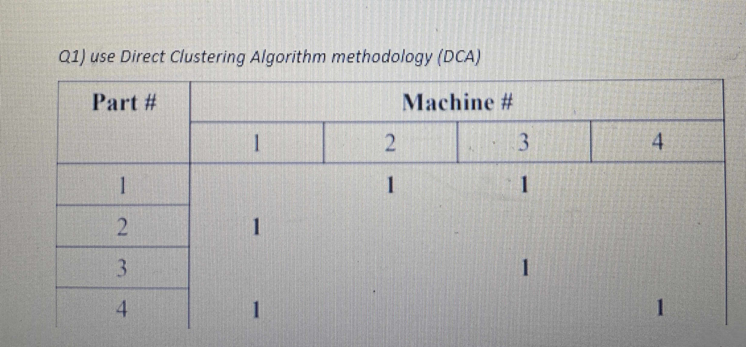 Q 1 ) use Direct Clustering Algorithm methodology