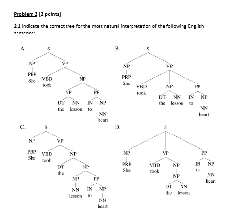 2 . 1 Indicate the correct tree for the most