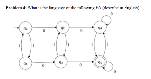 Problem 4 : What is the language of the following