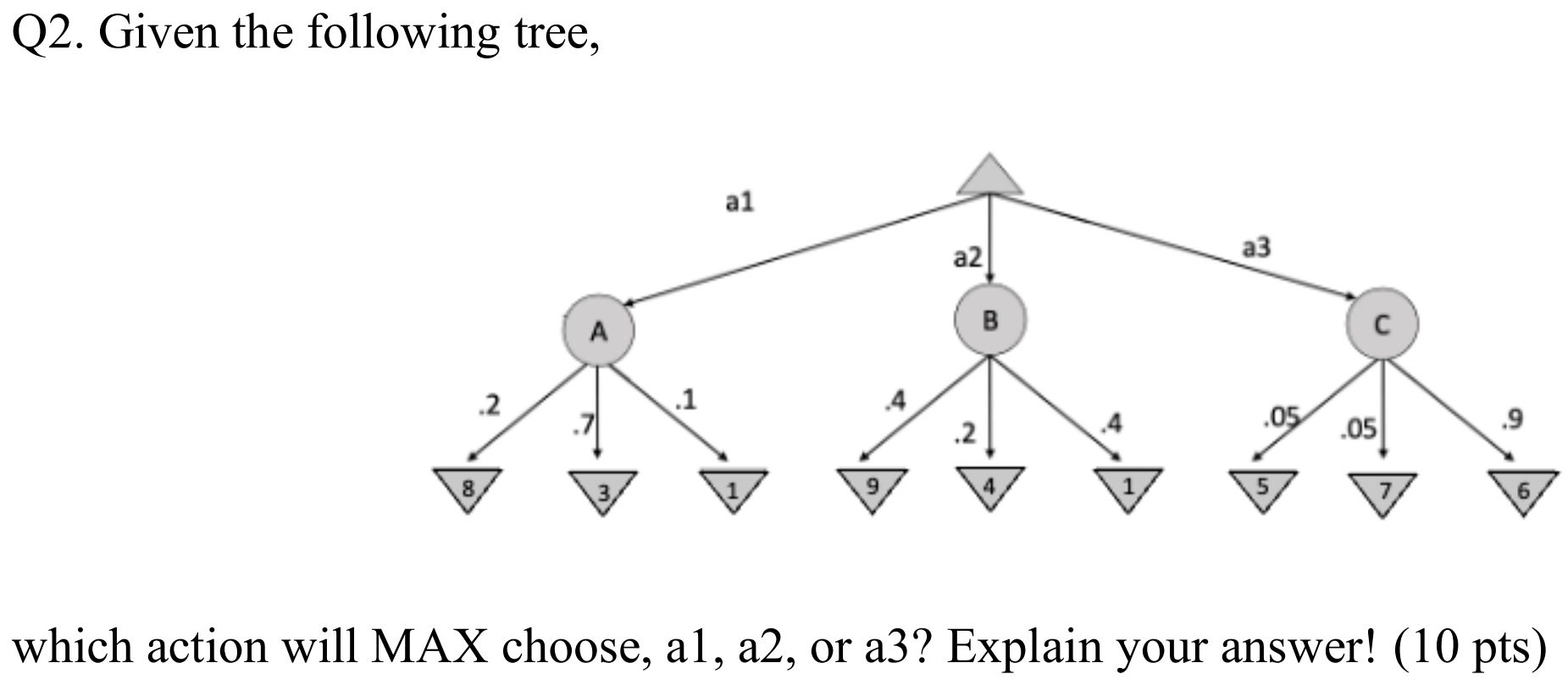 Q 2 . Given the following tree, which action will