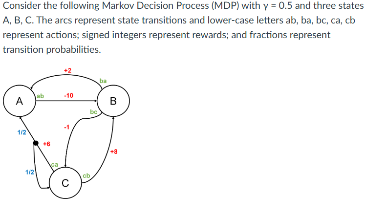 Consider the following Markov Decision Process (