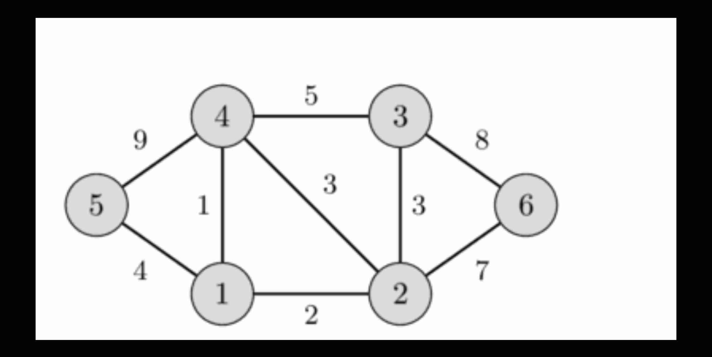 Find Minimum Cost Spanning Tree of below graph