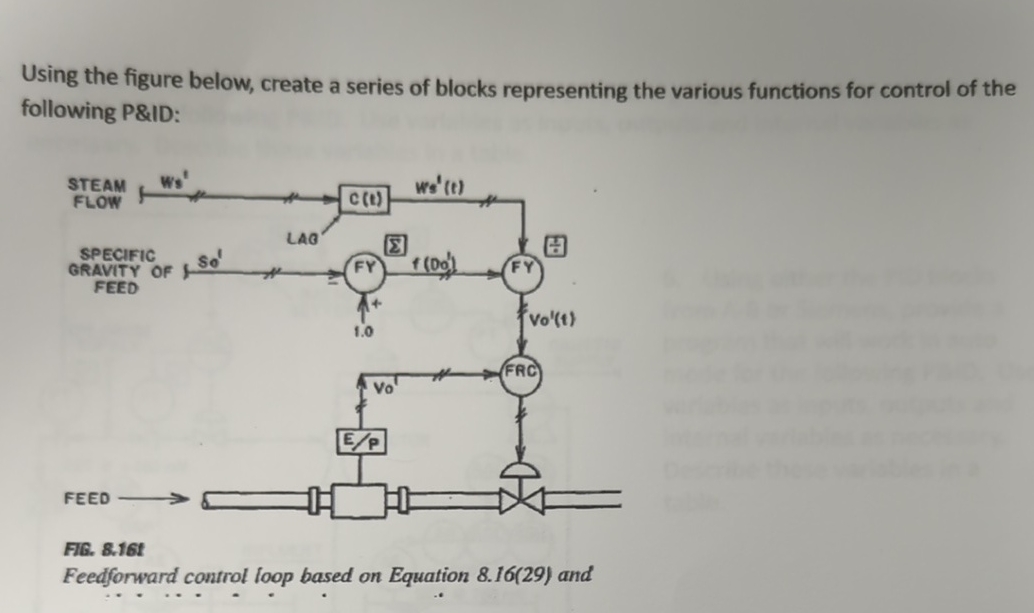 Using the figure below, create a series of blocks