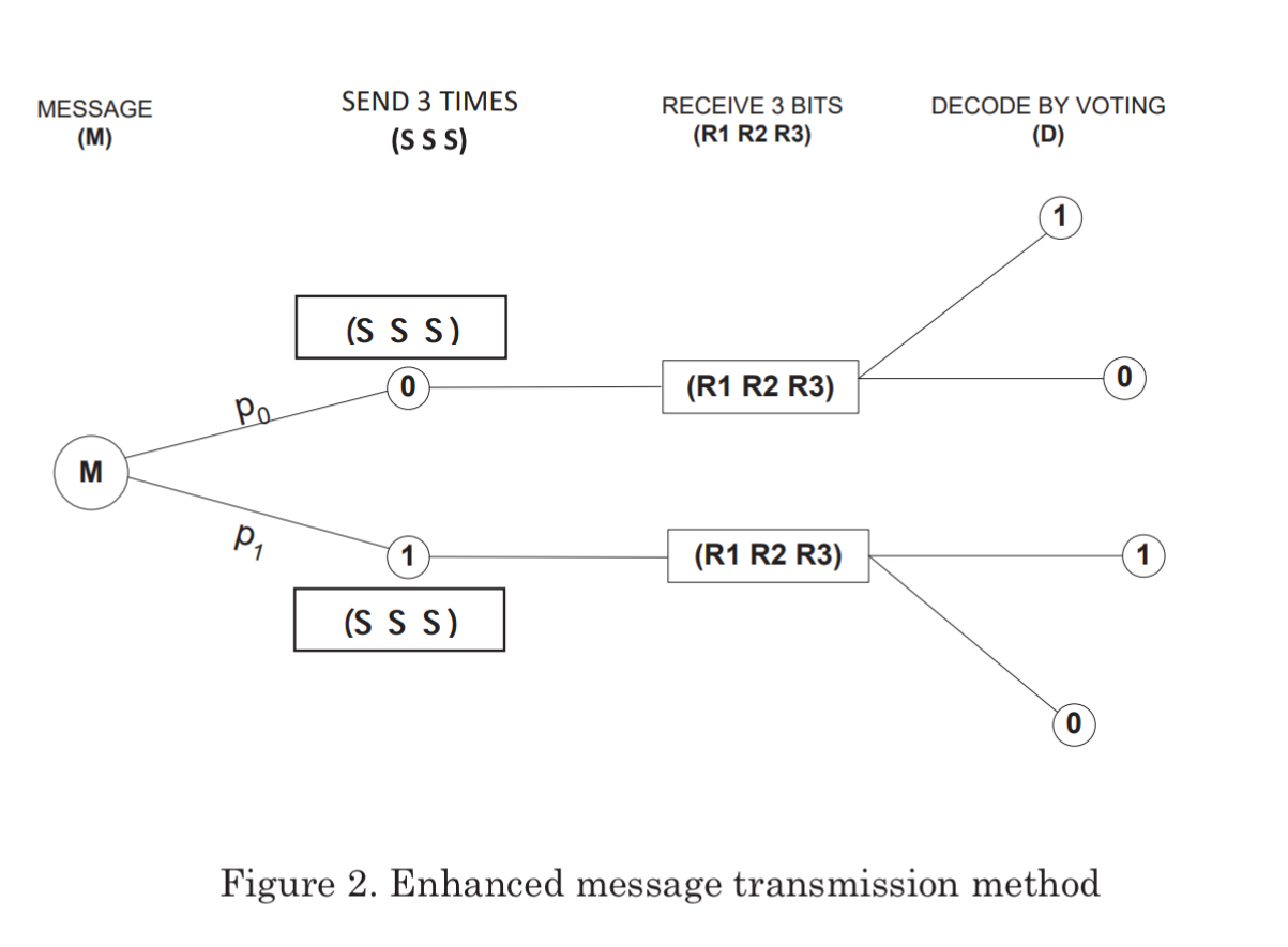 Steps for And give me full answer Introduction