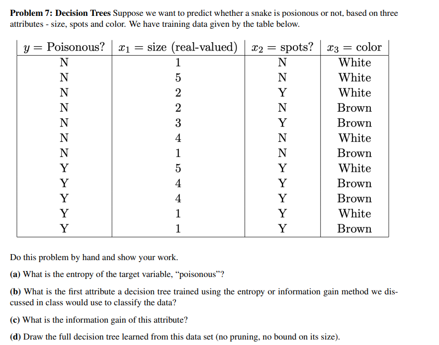 Problem 7 : Decision Trees Suppose we want to
