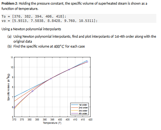 Answer in MATLAB please.