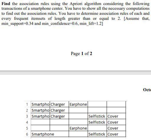 Find the association rules using the Apriori