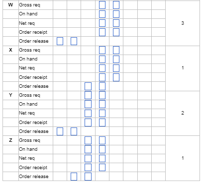 The demand for subassembly S is 90 units in week