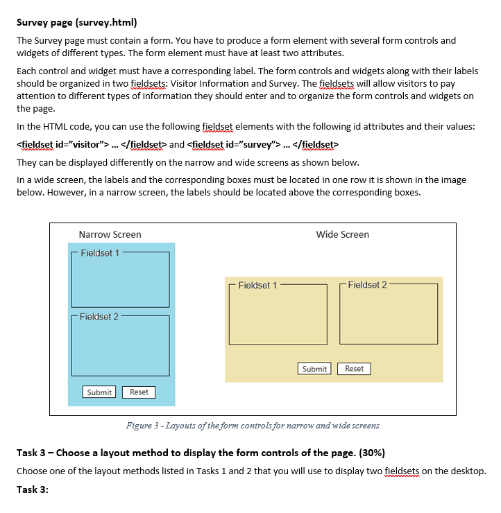 The layout methods are the float method, The CSS