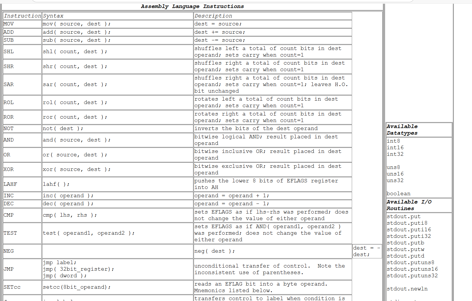 Create an HLA Assembly language program that