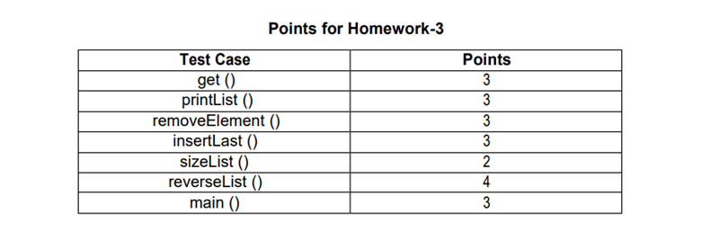 Singly Linked List ADT In this homework, you will