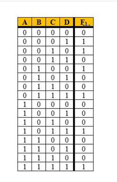 Given the function table below, obtain a