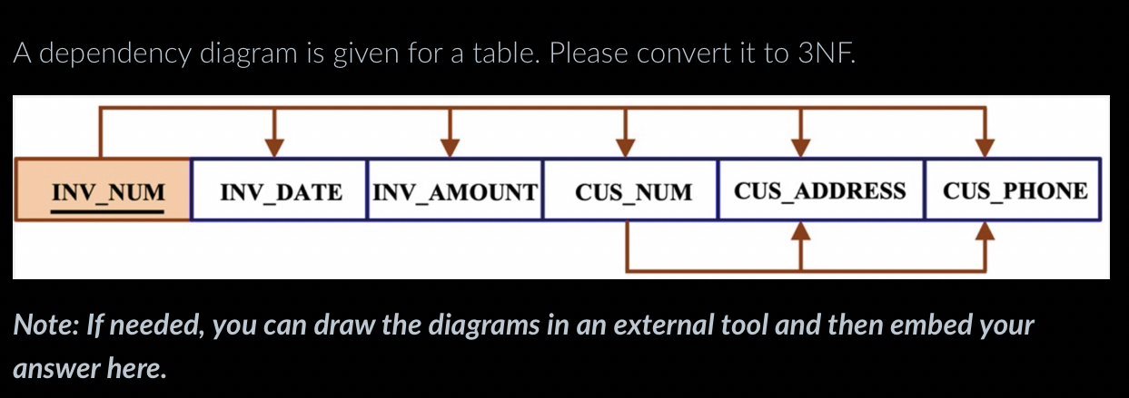 Note: If needed, you can draw the diagrams in an