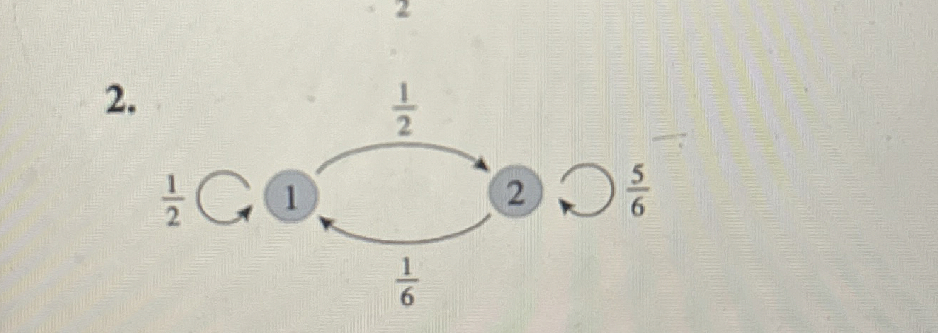 how do you write the transiton matrix ascociated