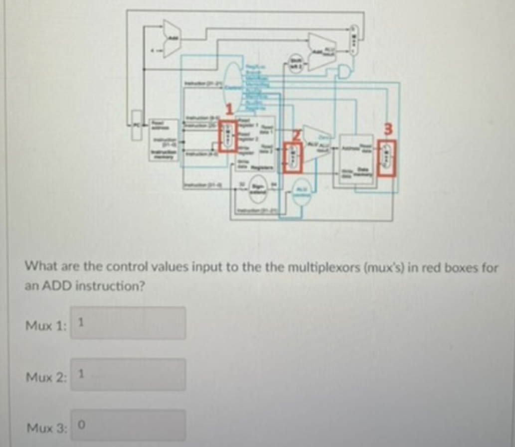 What are the control values input to the the