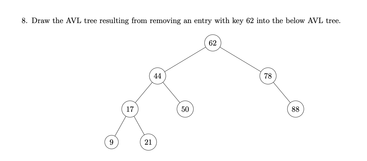 Draw the AVL tree resulting from removing an