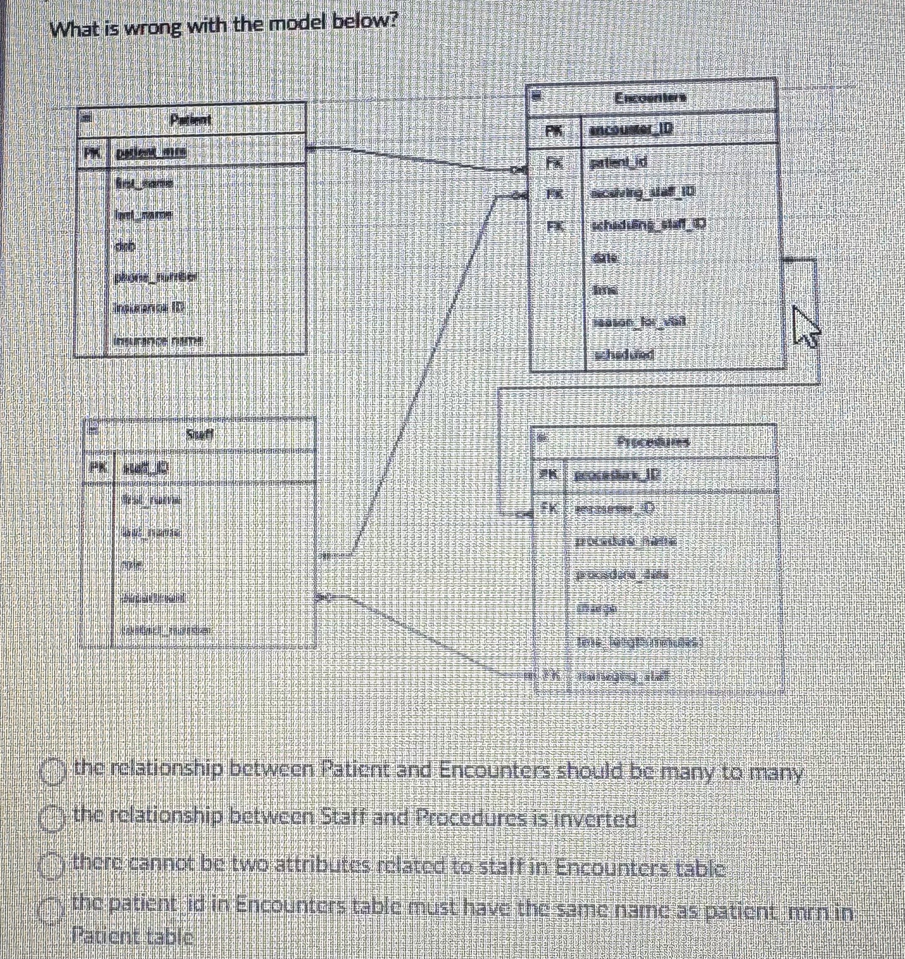 What is wrong with the model below? Waticntatate