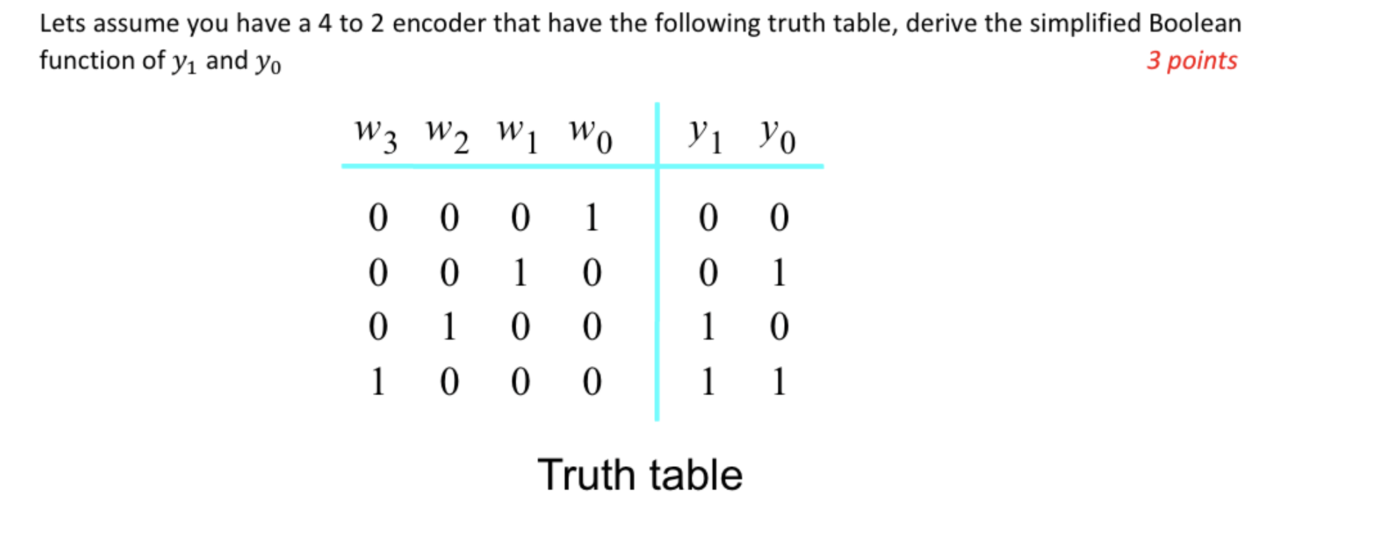 Lets assume you have a 4 to 2 encoder that have