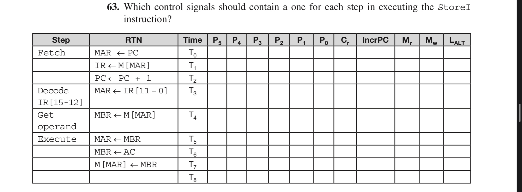 Which control signals should contain a one for