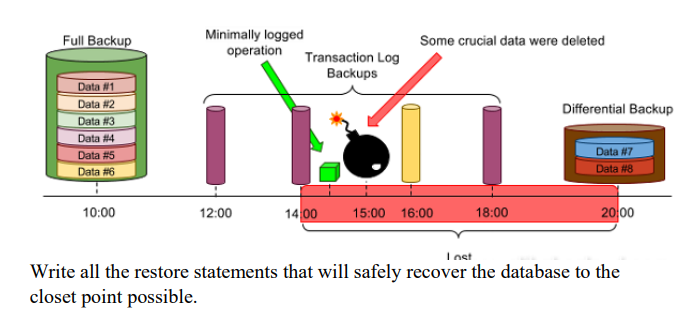 Consider the following scenario, as shown in